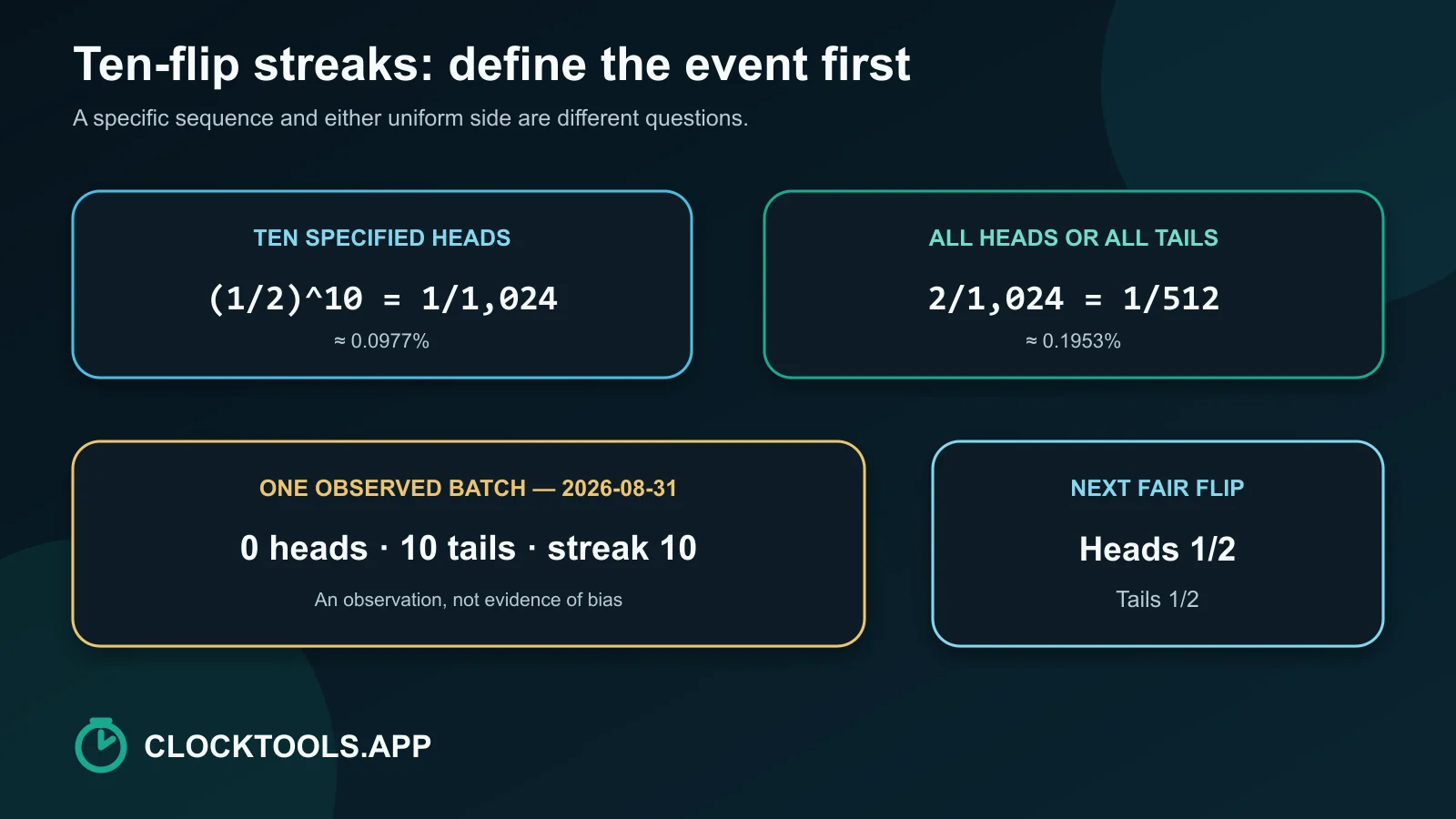 Probability diagram for ten heads, ten tails, and the next independent flip
